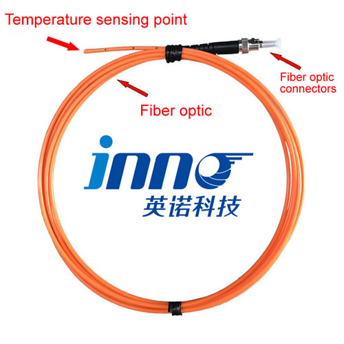 Fiber Optic Cable glowing with light